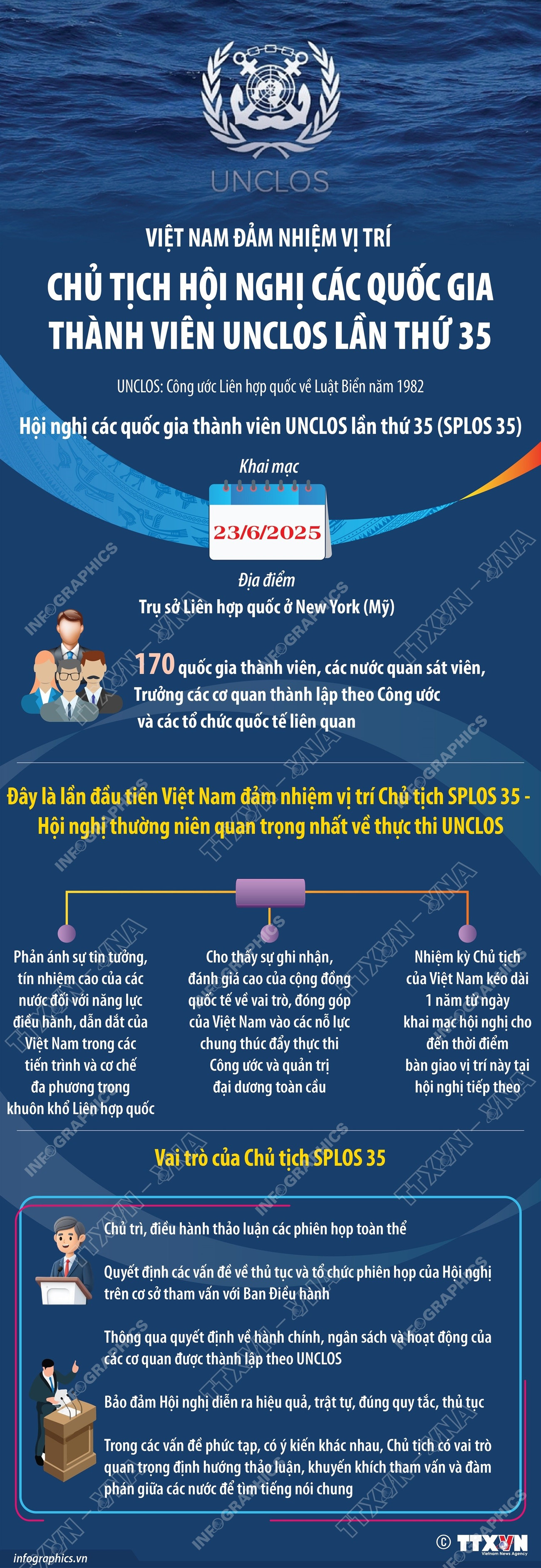 Việt Nam đảm nhiệm Chủ tịch Hội nghị các thành viên UNCLOS