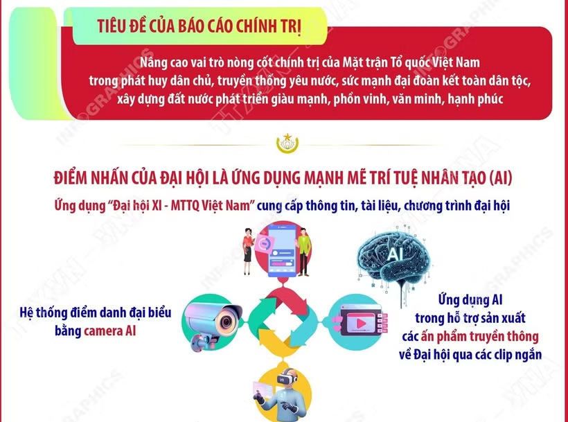 Đại hội Mặt trận Tổ quốc Việt Nam lần thứ XI: Dấu mốc của đổi mới và phát triển